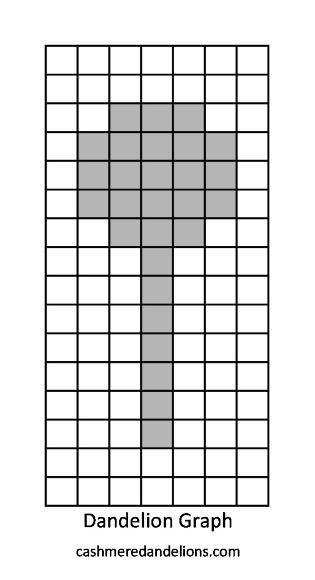 dandelion graph